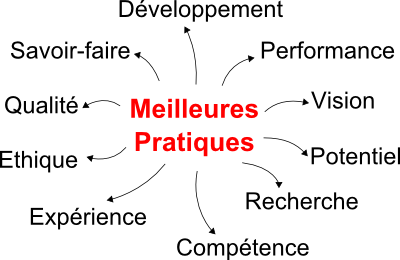Charte qualité web